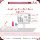 اختتام اللقاء الثقافي الخامس: “عمل المرأة التنموي ..آفاق وحدود”